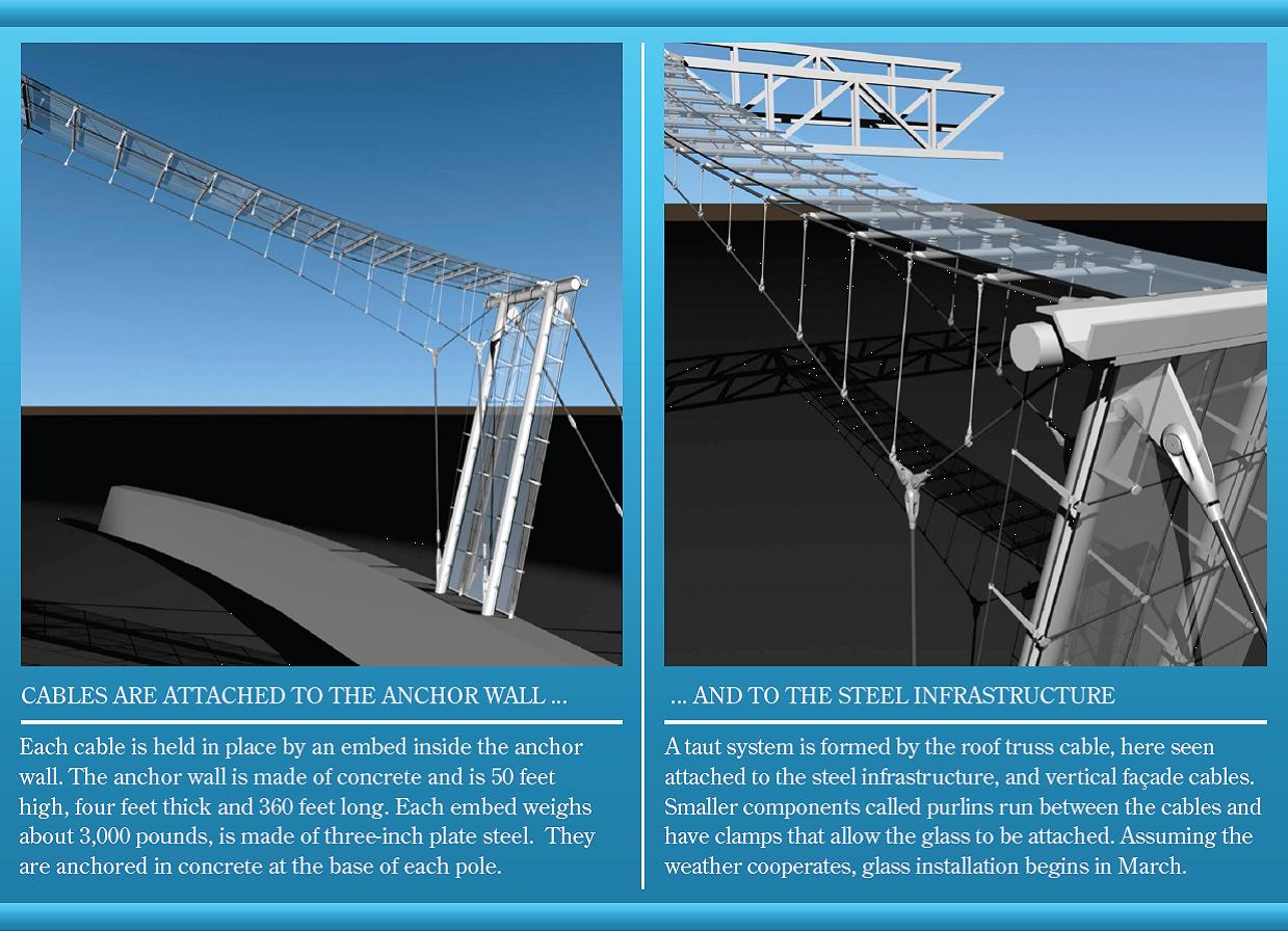 Cable Renderings